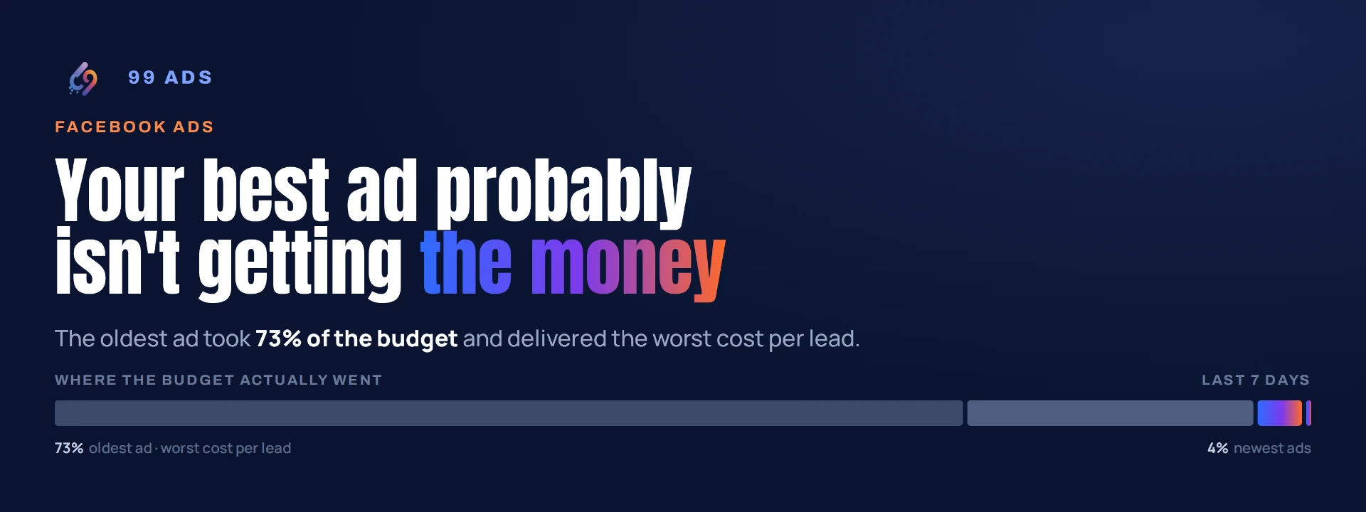 Your best ad probably isn't getting the money